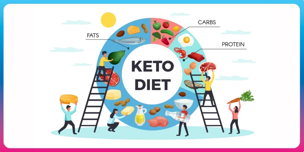 keto